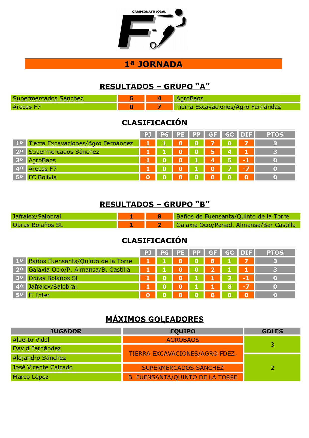 RDOS. Y CLASIFICACIÓN