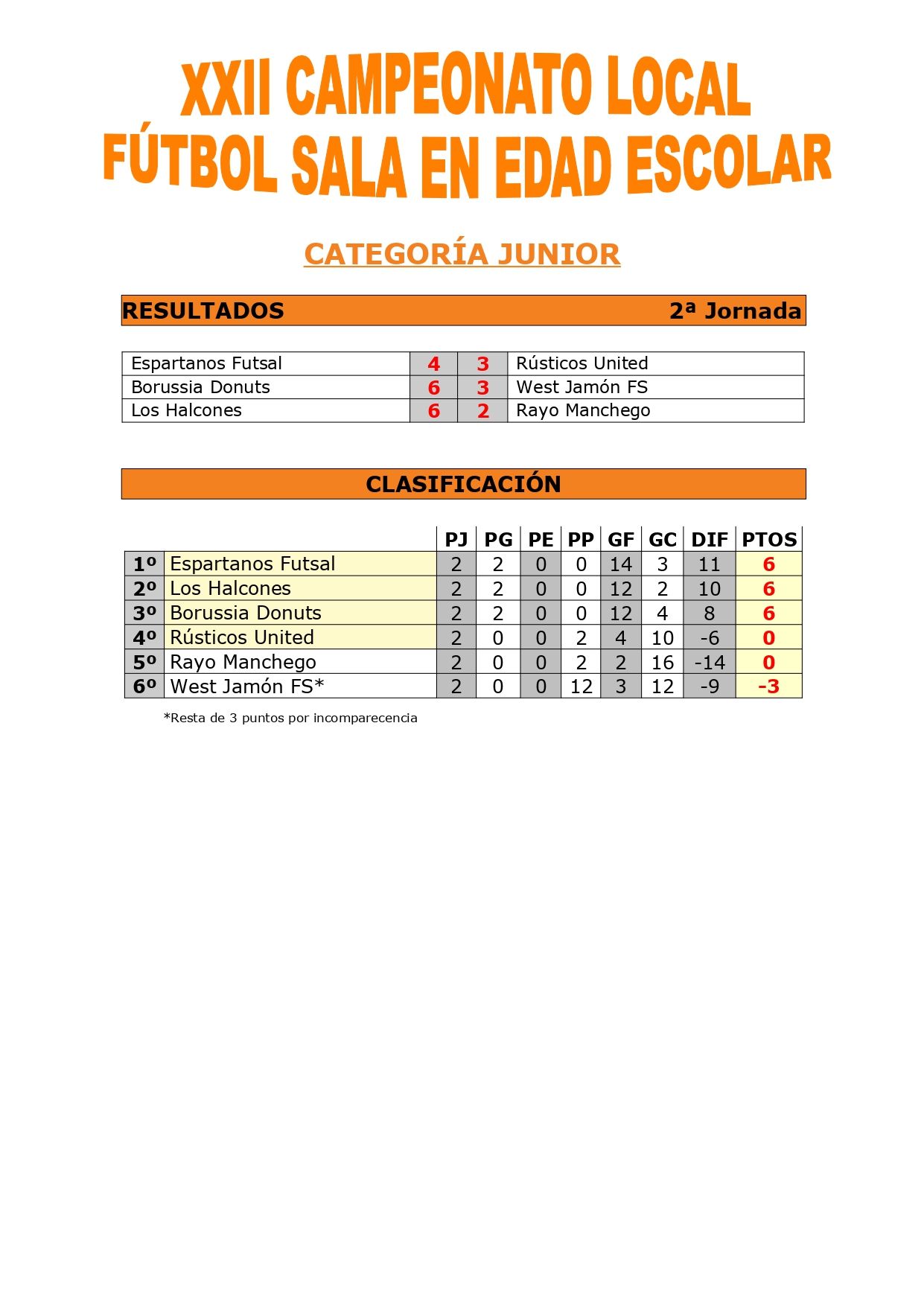 RESULTADOS Y CLASIFICACIÓN