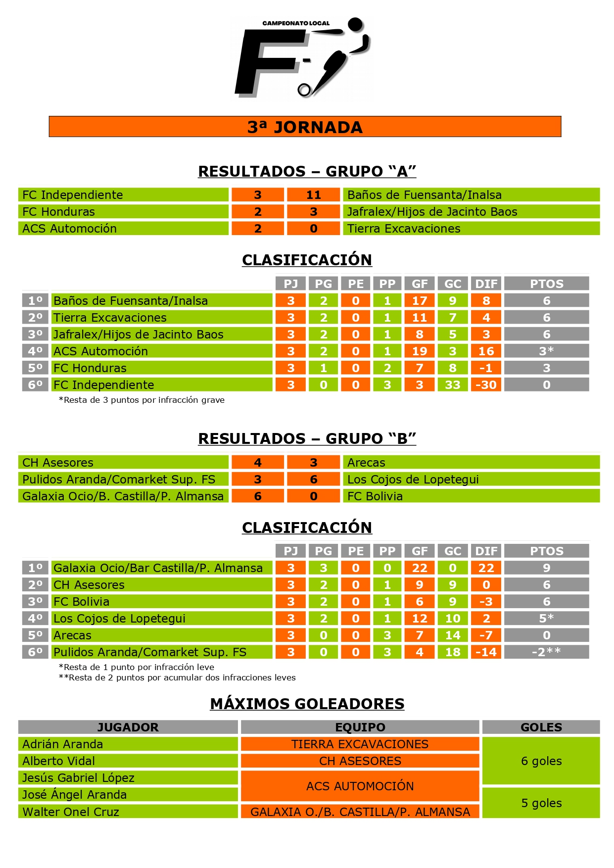 RESULTADOS Y CLASIFICACIÓN