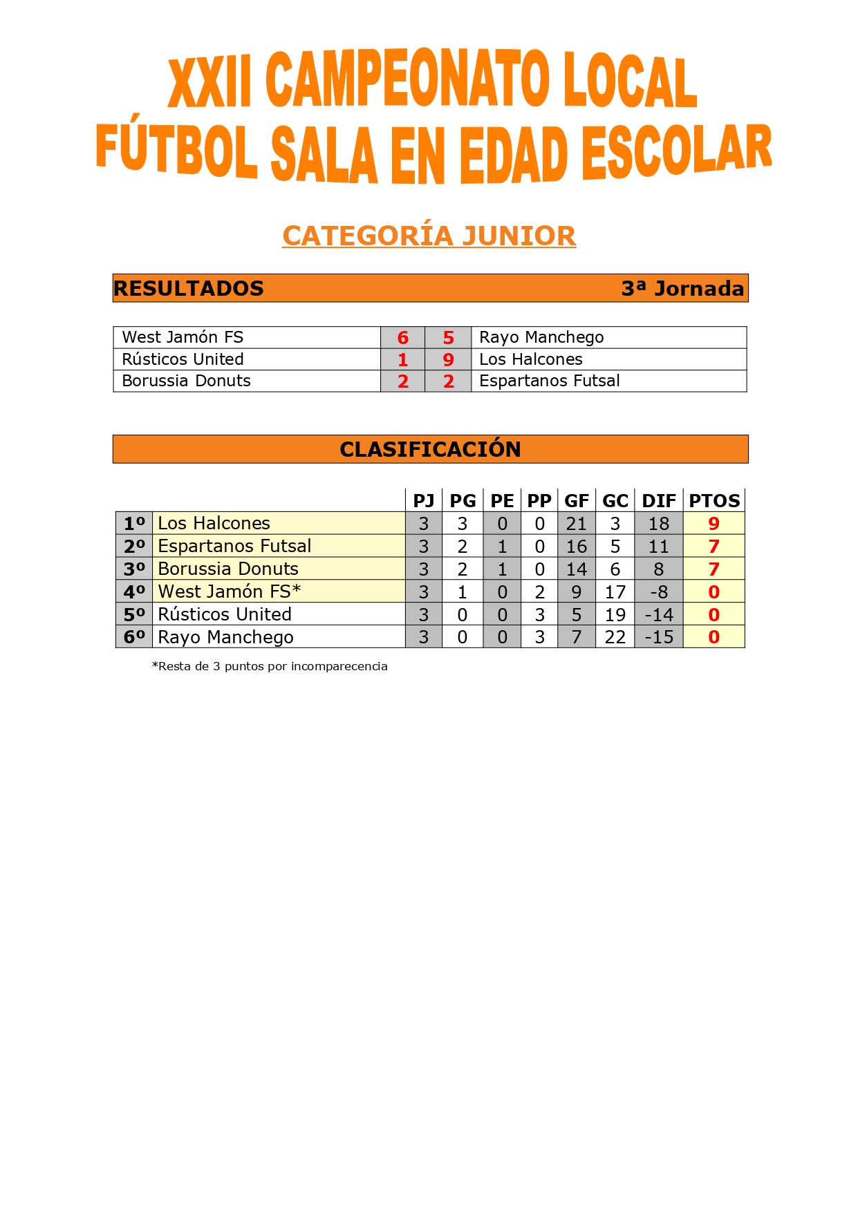 RESULTADOS Y CLASIFICACIÓN