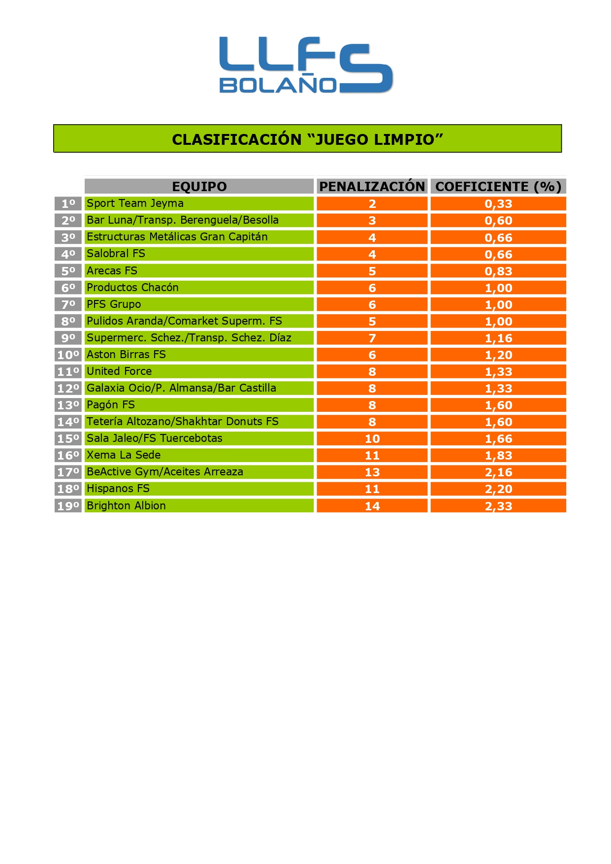 CLASIFICACIÓN "JUEGO LIMPIO"