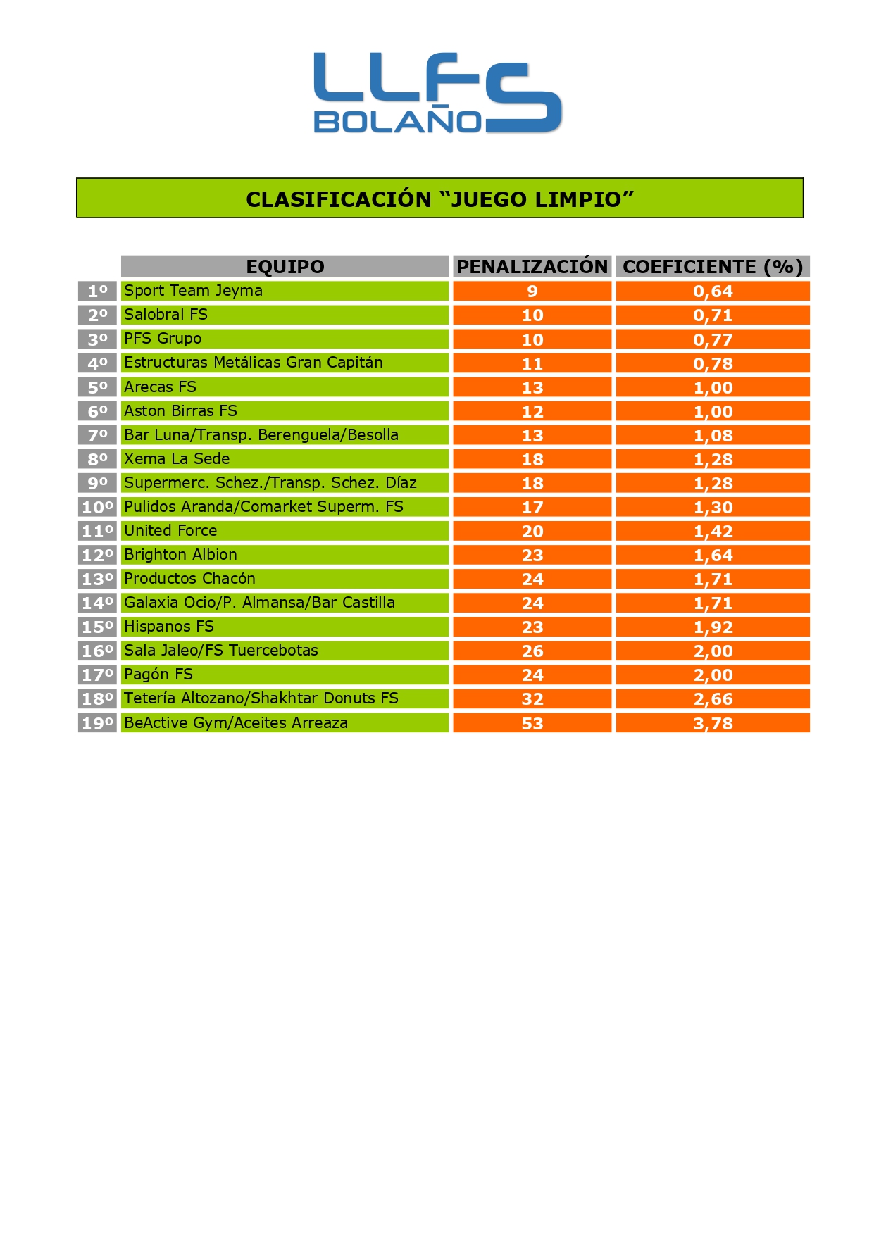 CLASIFICACIÓN "JUEGO LIMPIO"