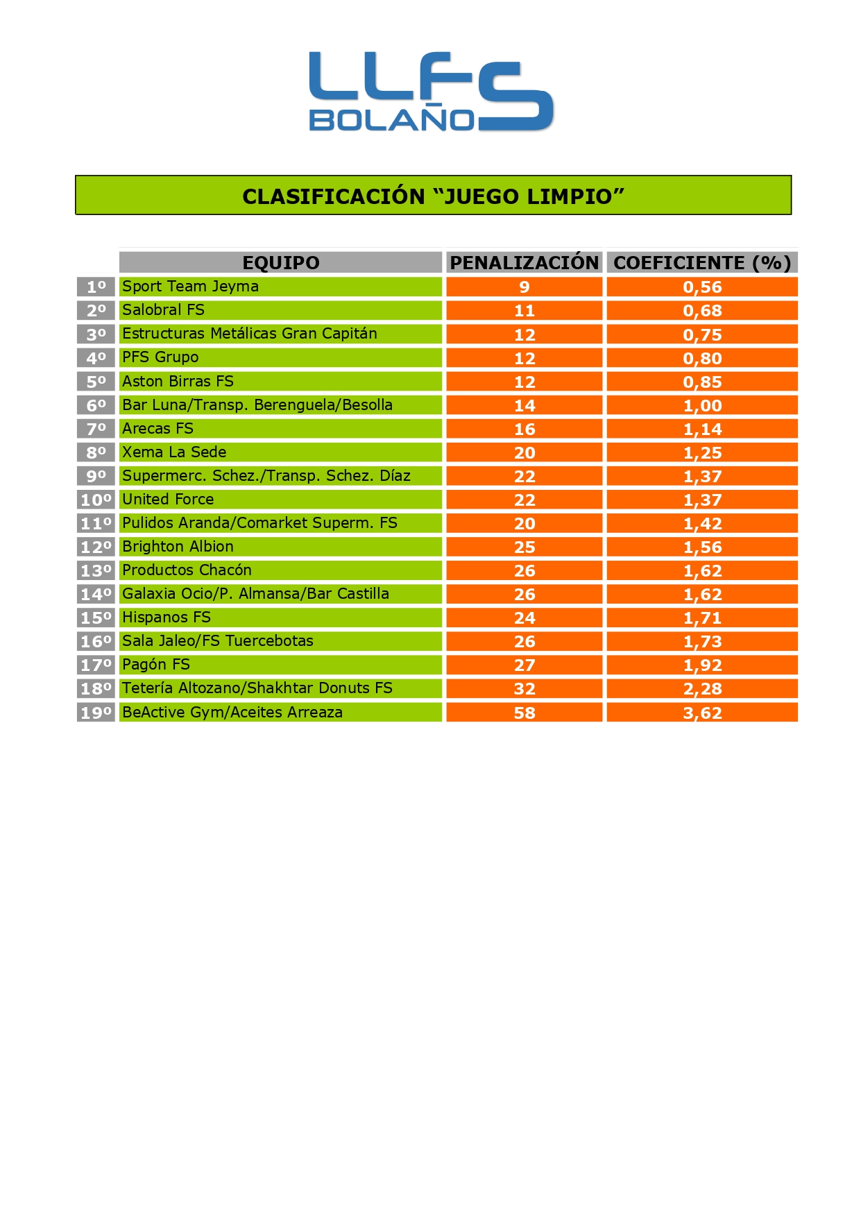 CLASIFICACIÓN "JUEGO LIMPIO"