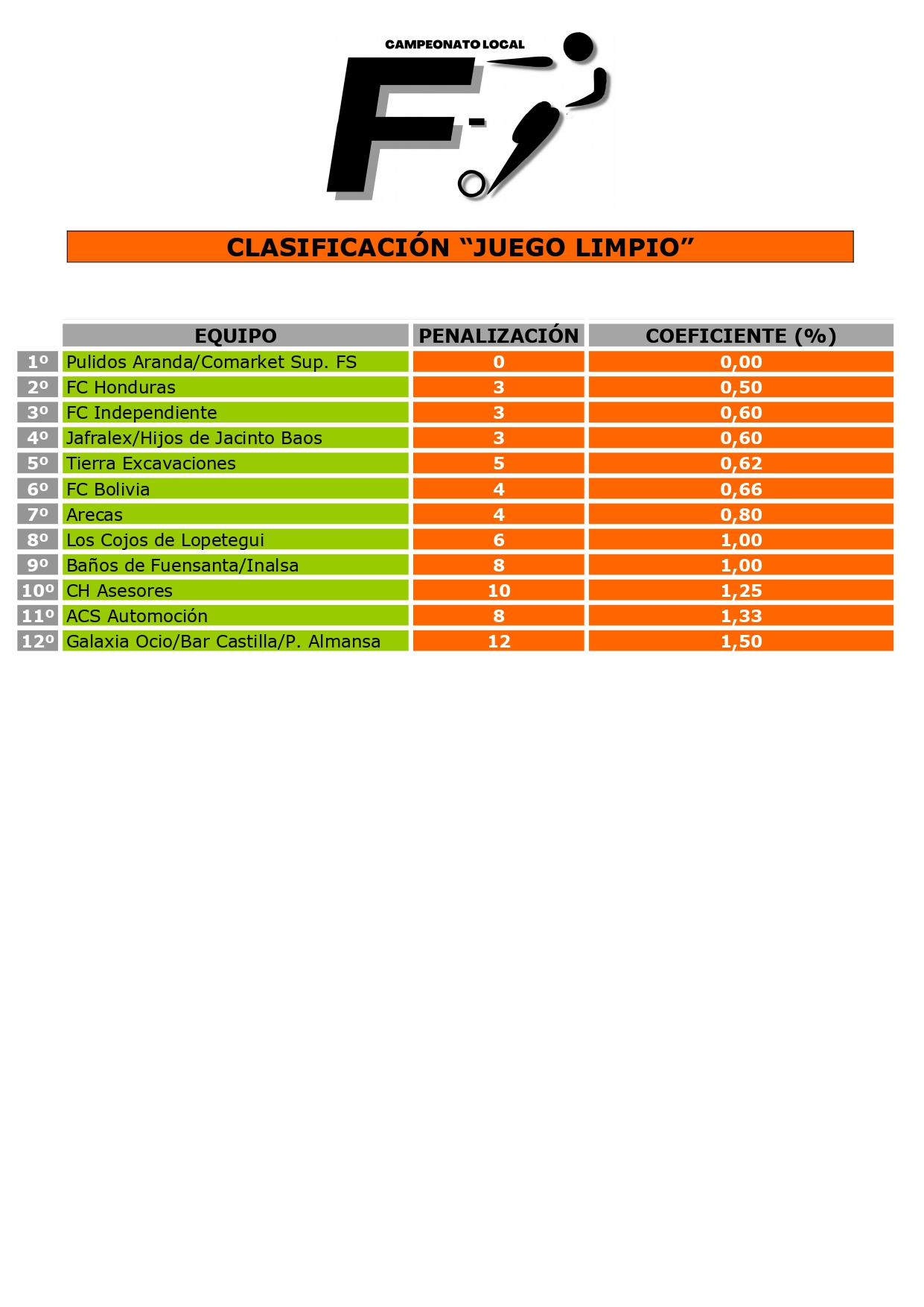 CLASIFICACIÓN "JUEGO LIMPIO"