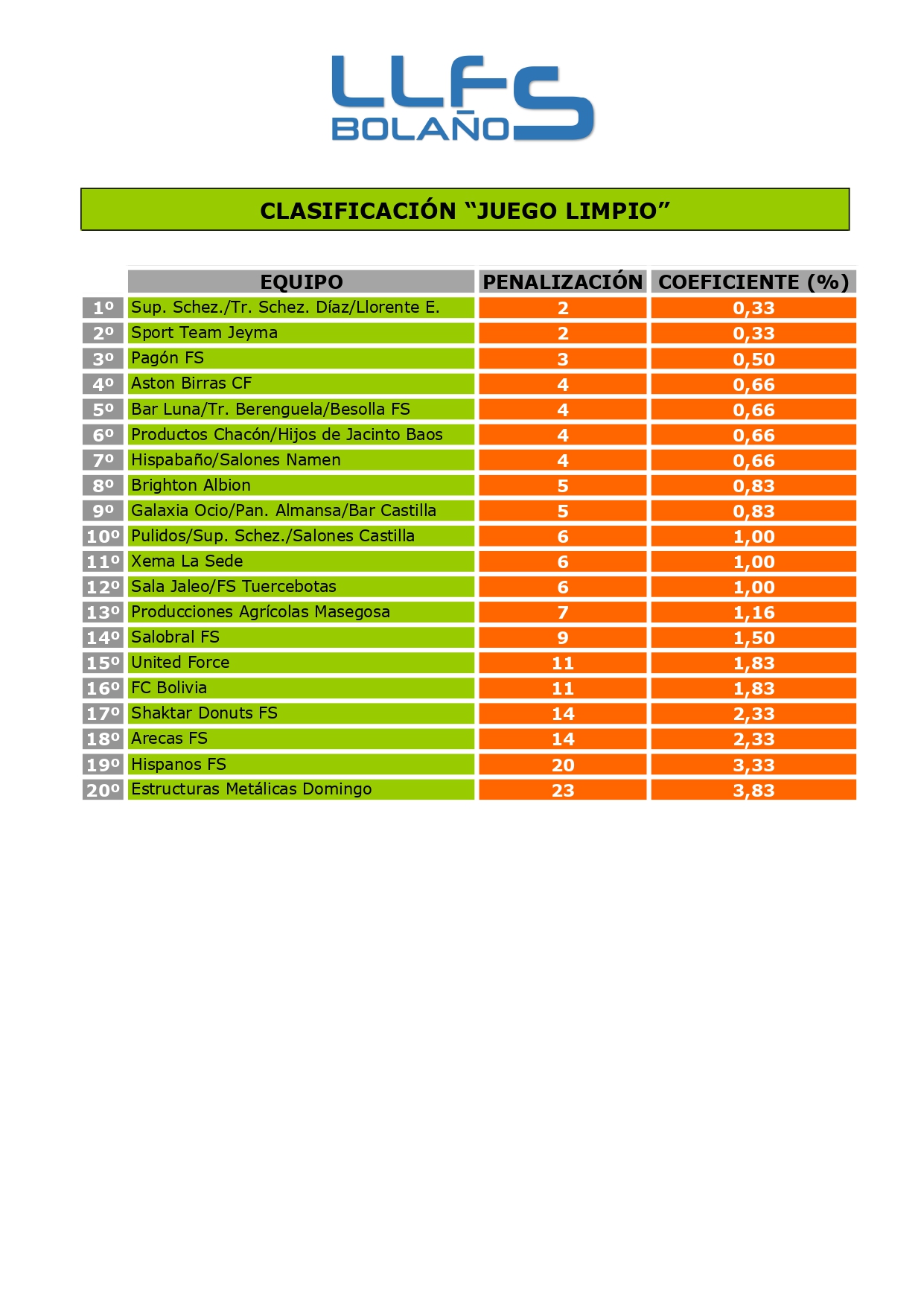 CLASIFICACIÓN "JUEGO LIMPIO"