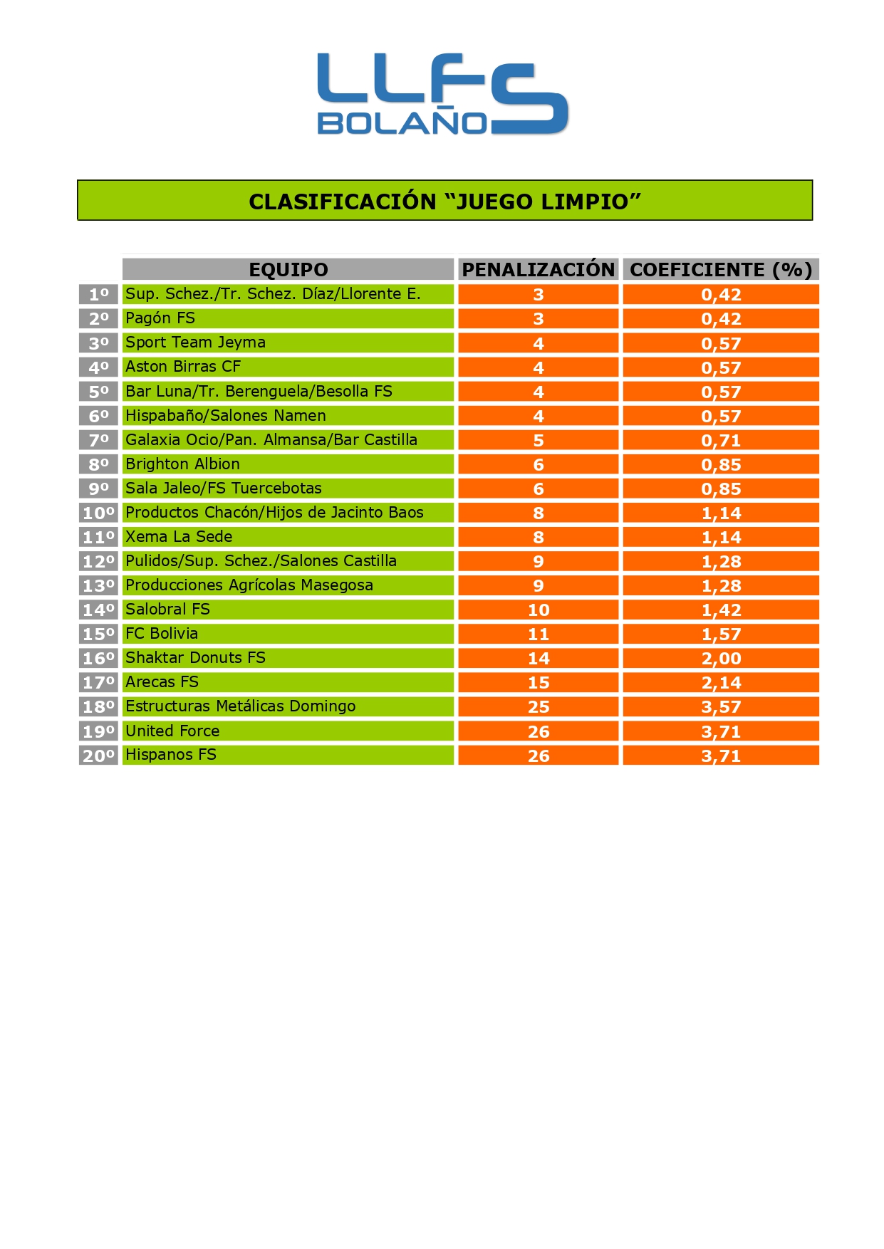 CLASIFICACIÓN "JUEGO LIMPIO"