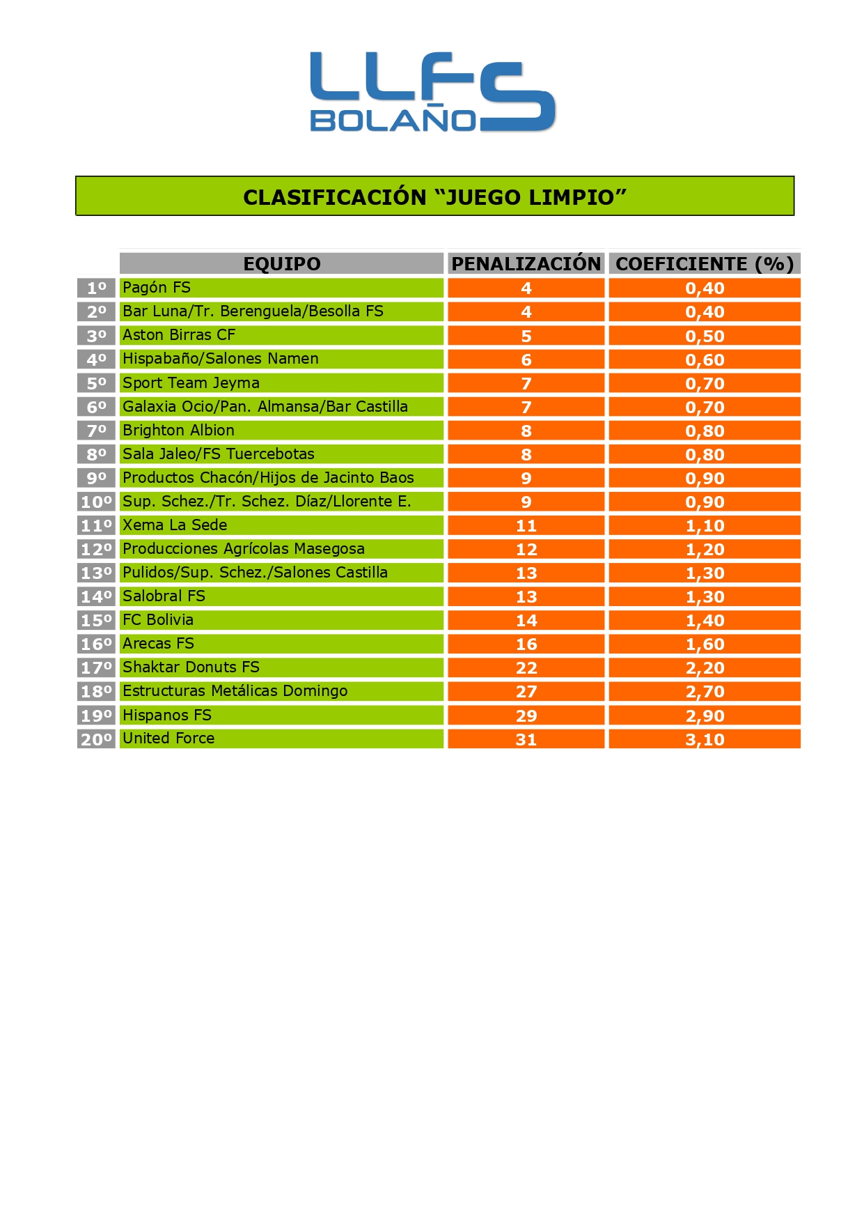 CLASIFICACIÓN "JUEGO LIMPIO"