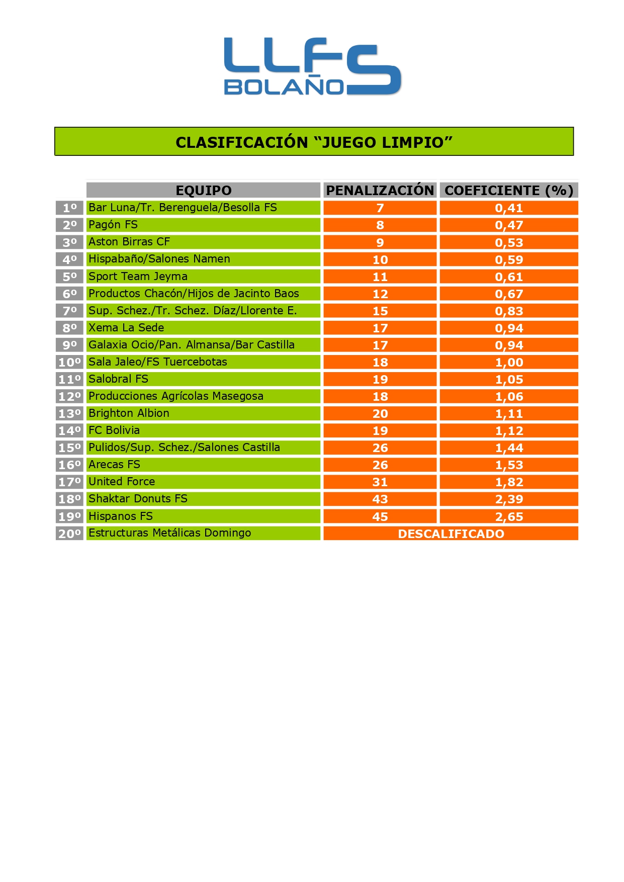 CLASIFICACIÓN "JUEGO LIMPIO"