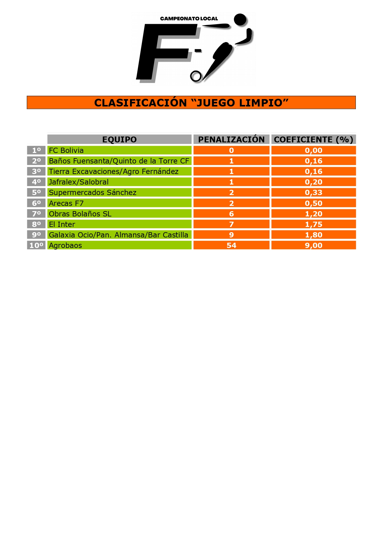 CLASIFICACIÓN "JUEGO LIMPIO"