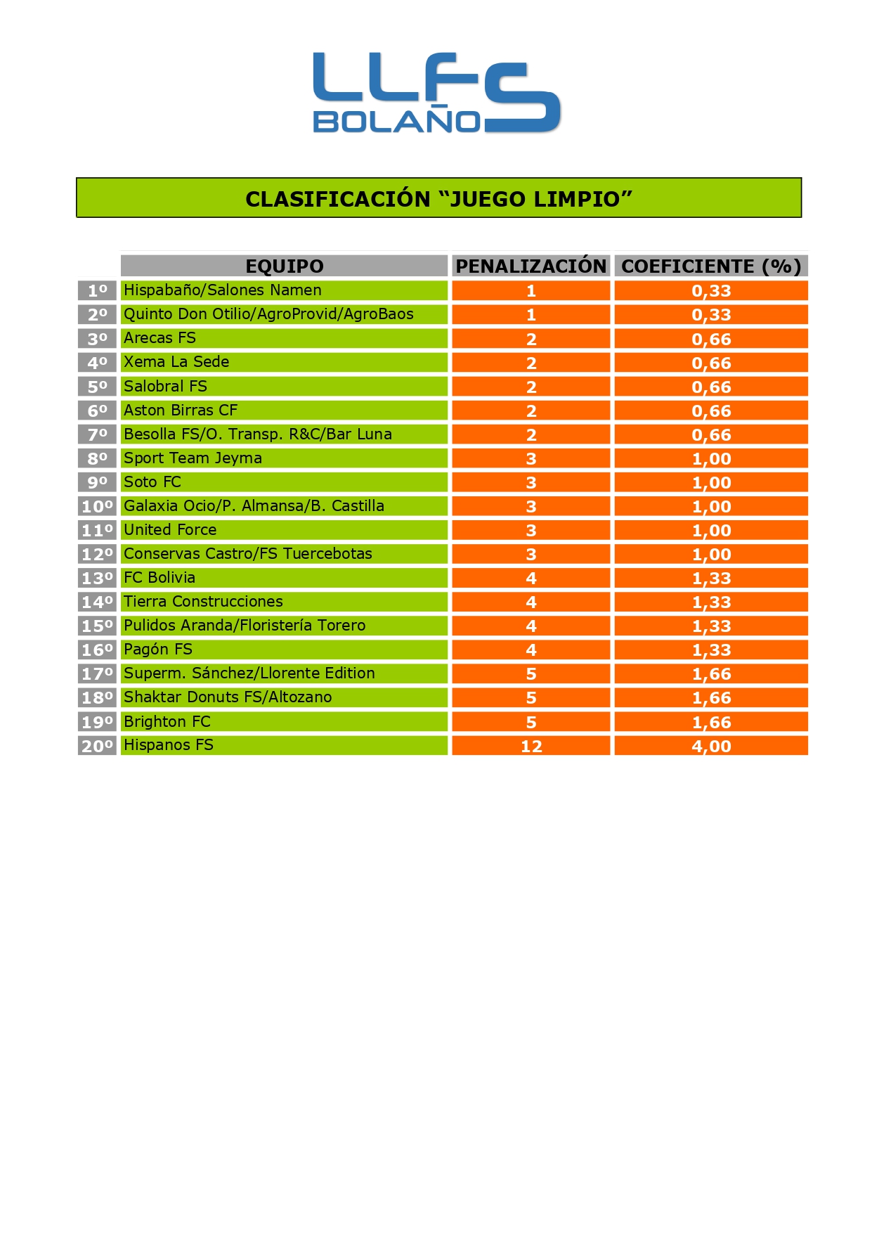 CLASIFICACIÓN "JUEGO LIMPIO"