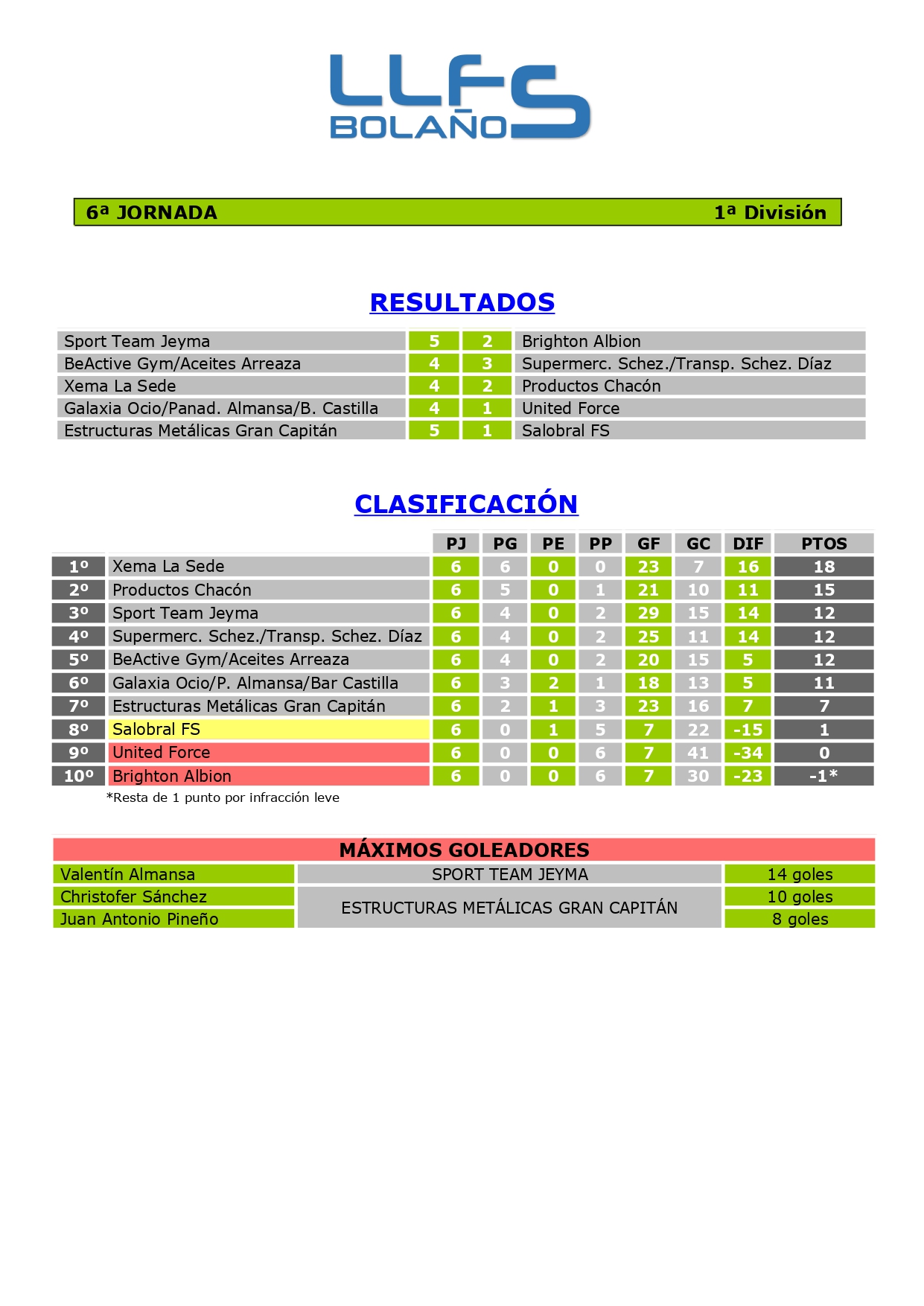 RDOS. Y CLASIFICACIÓN 1ª DIVISIÓN