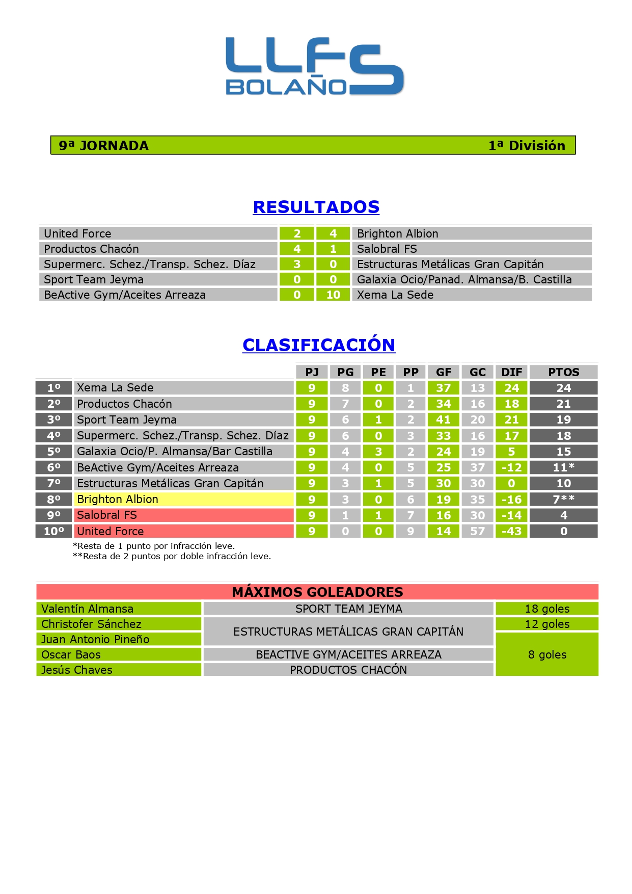 RDOS. Y CLASIFICACIÓN 1ª DIVISIÓN