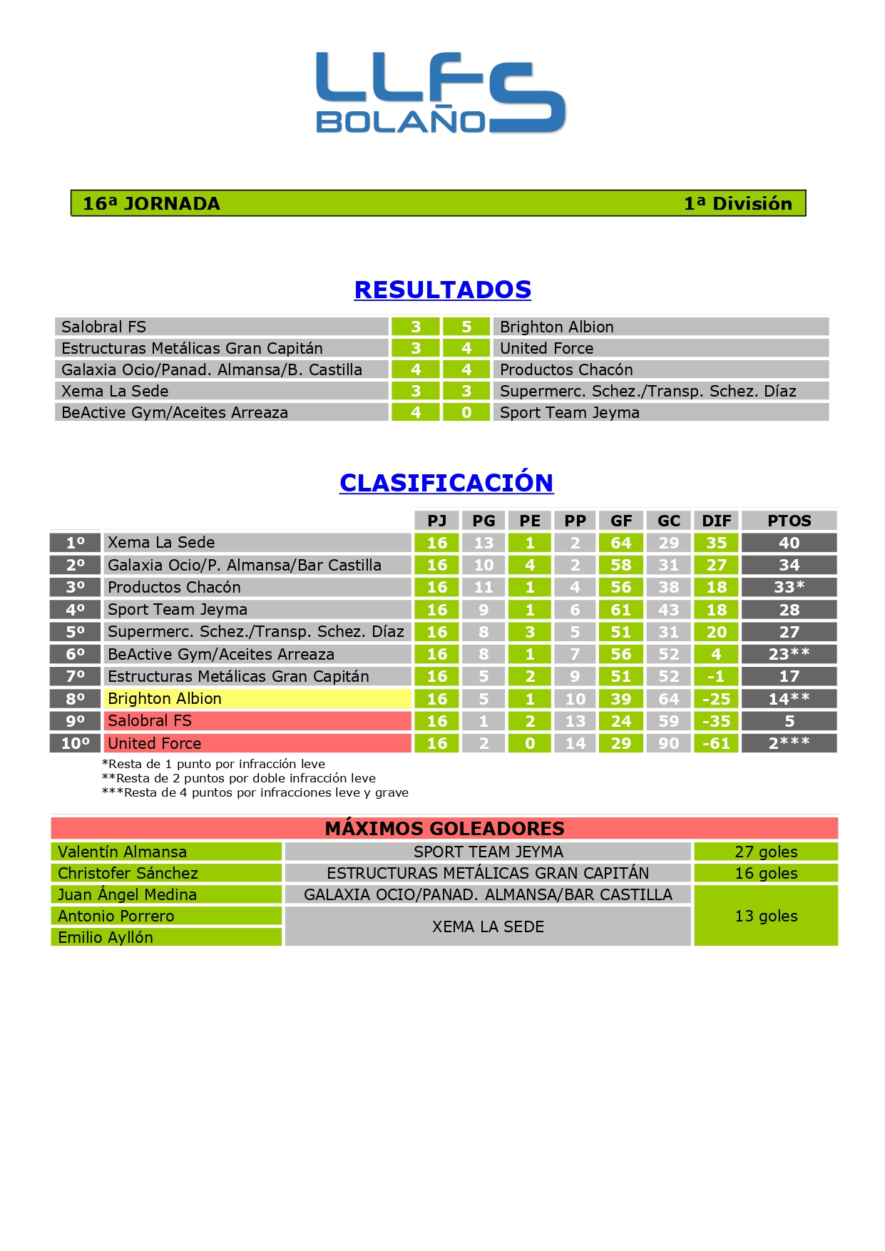 RDOS. Y CLASIFICACIÓN 1ª DIVISIÓN