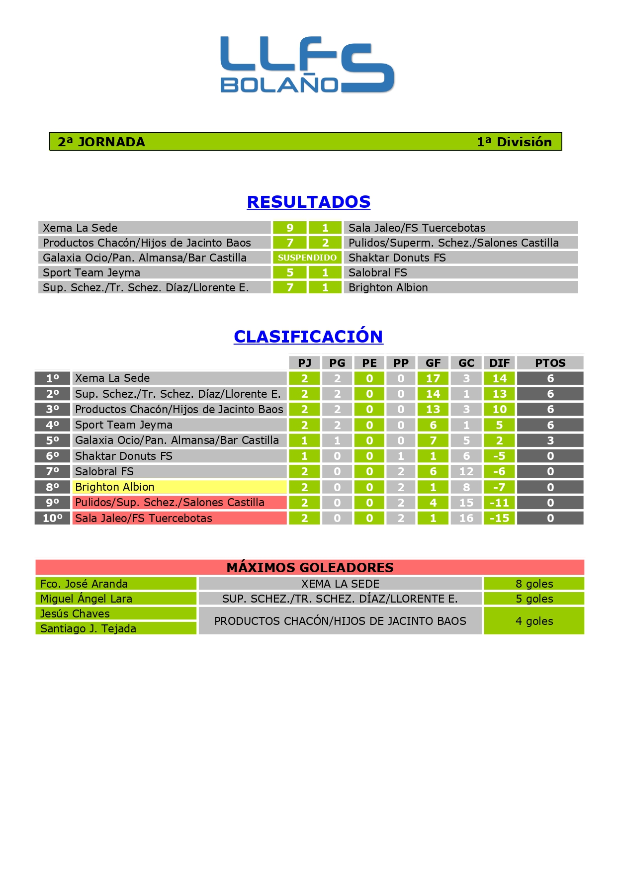 RDOS. Y CLASIFICACIÓN 1ª DIVISIÓN