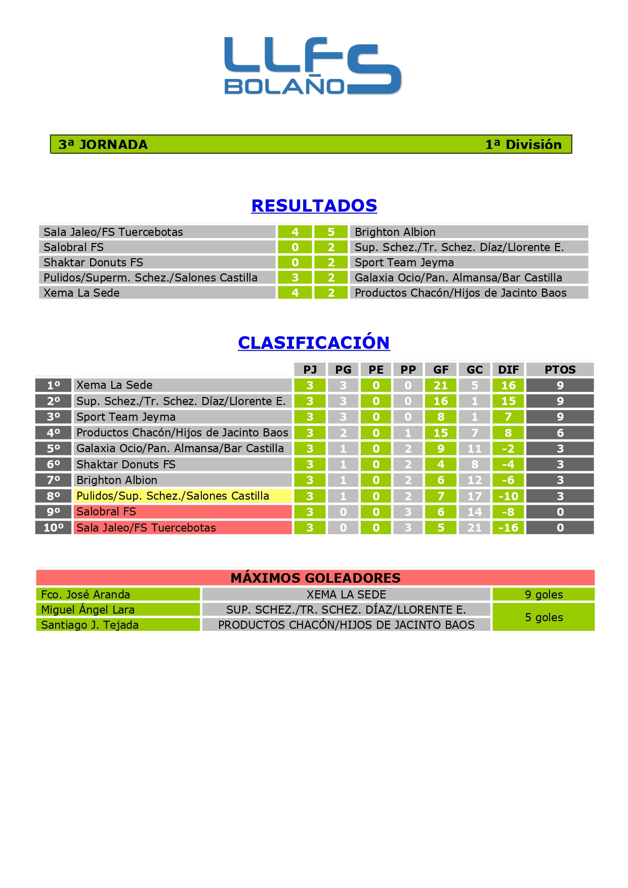 RDOS. Y CLASIFICACIÓN 1ª DIVISIÓN