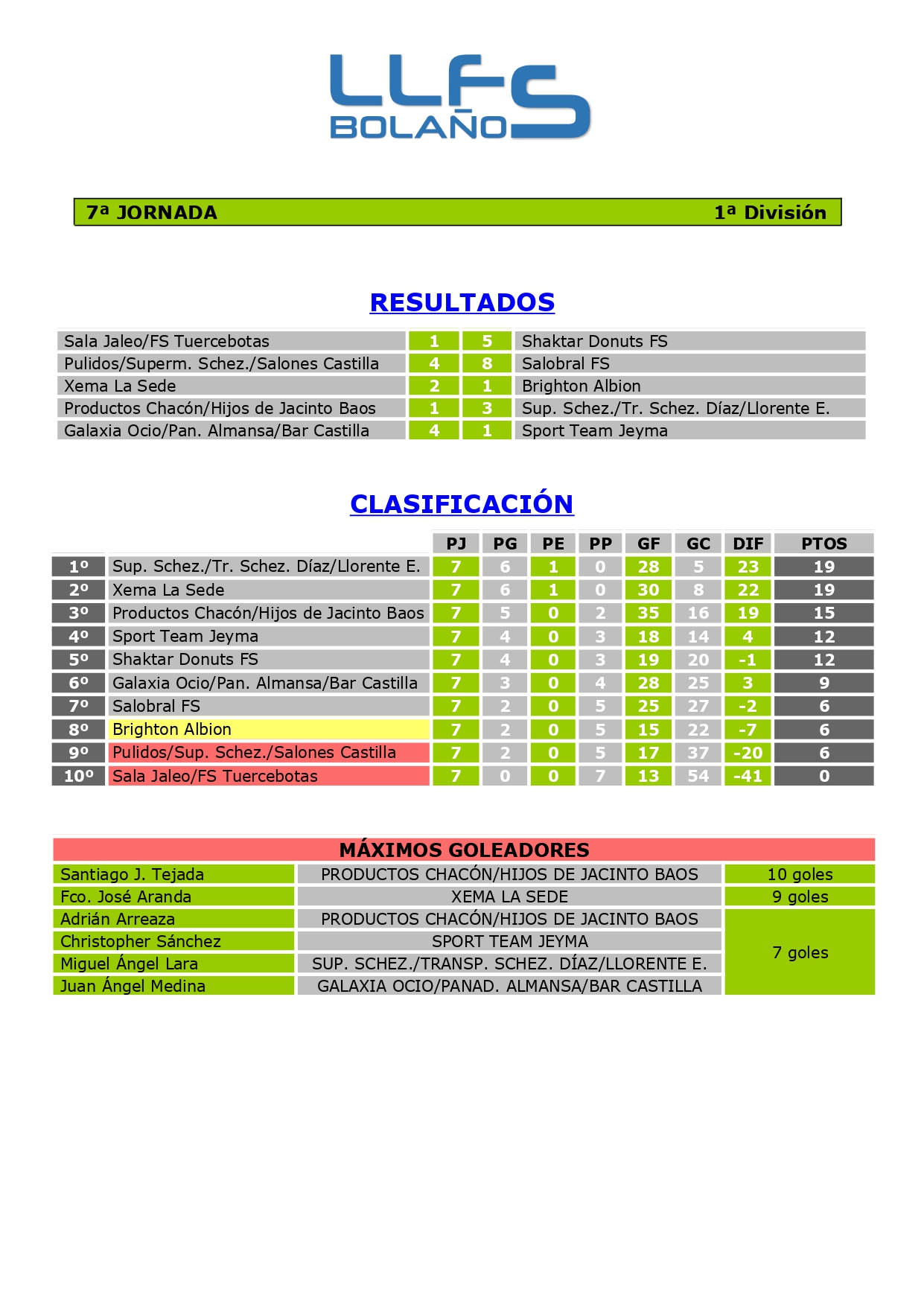 RDOS. Y CLASIFICACIÓN 1ª DIVISIÓN