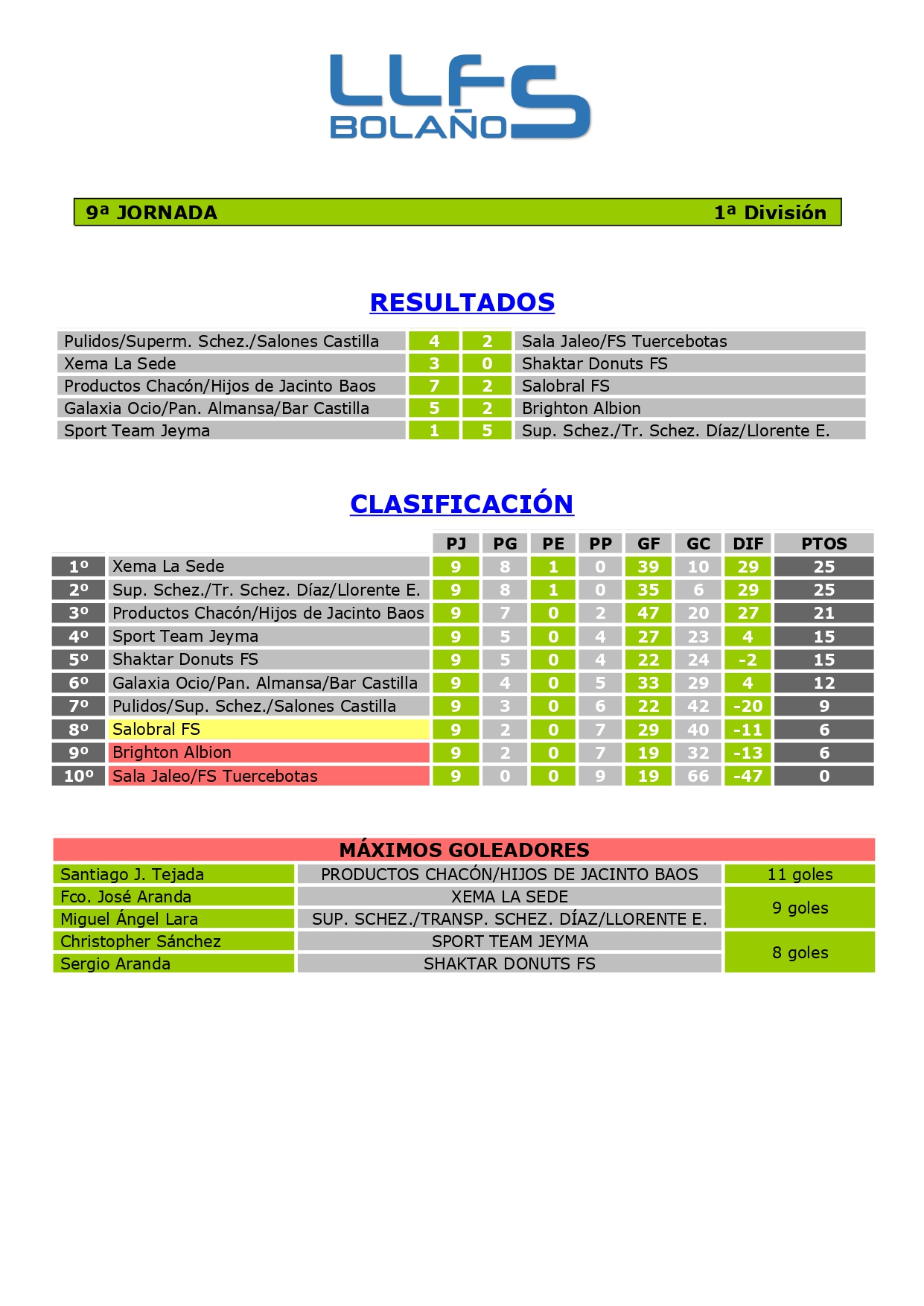 RDOS. Y CLASIFICACIÓN 1ª DIVISIÓN