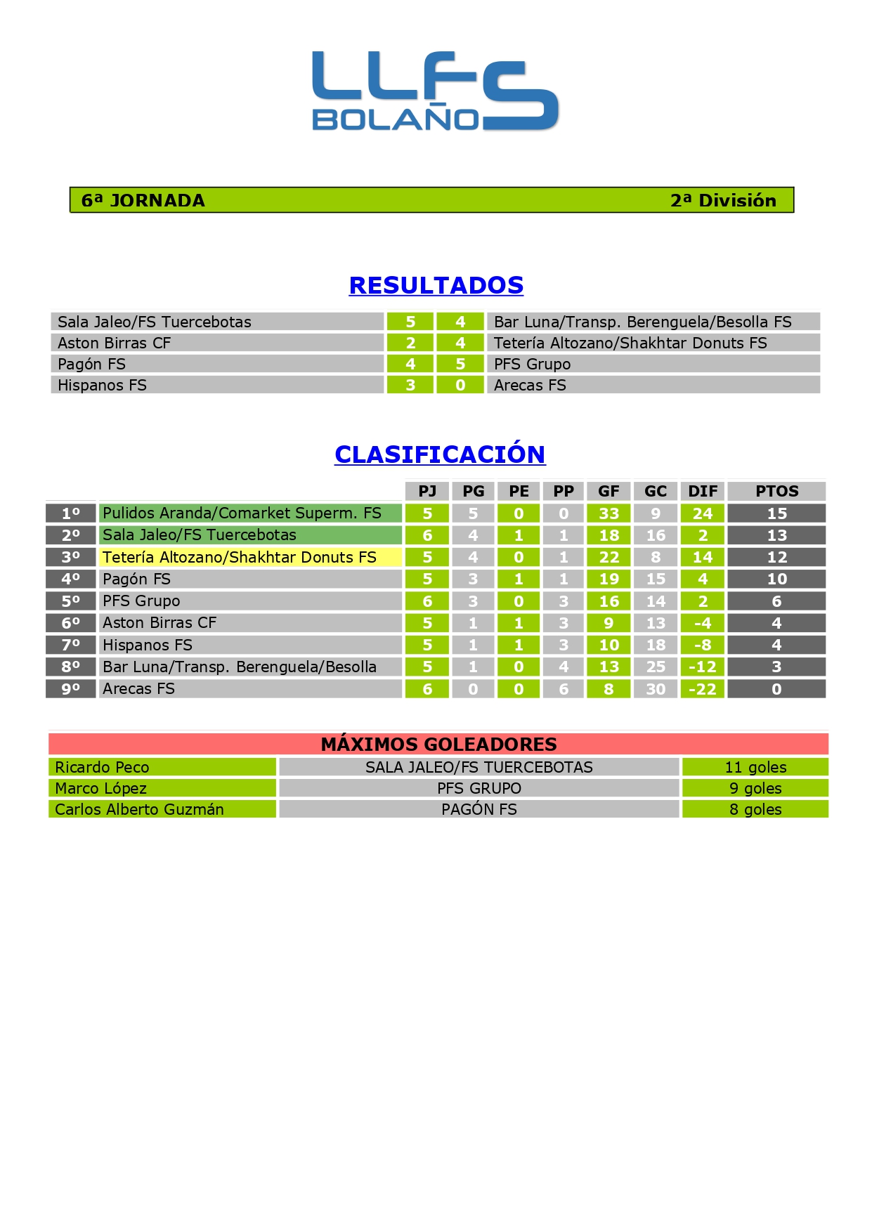 RDOS. Y CLASIFICACIÓN 2ª DIVISIÓN