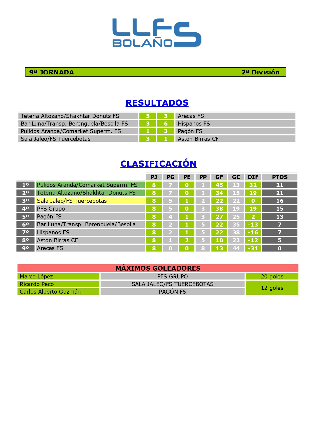 RDOS. Y CLASIFICACIÓN 2ª DIVISIÓN