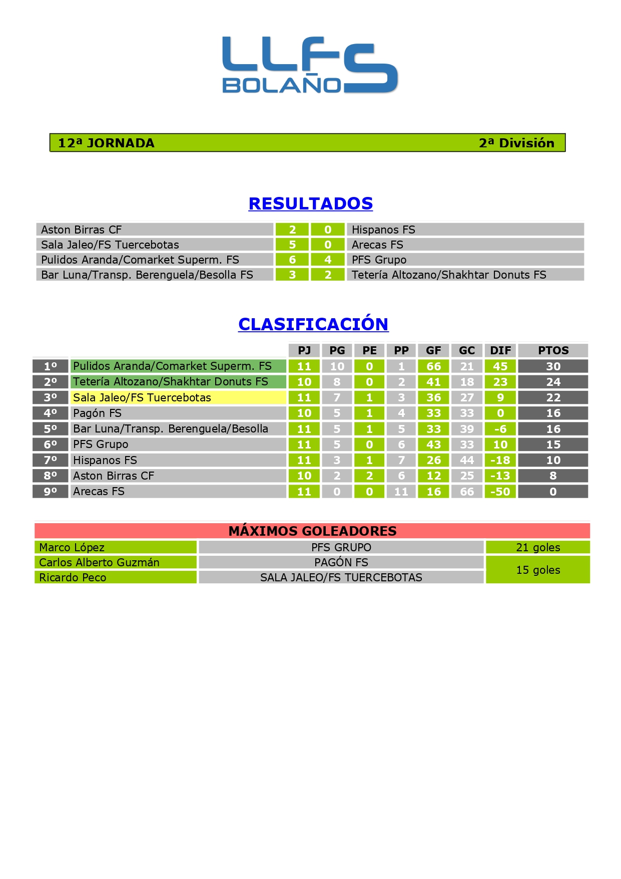 RDOS. Y CLASIFICACIÓN 2ª DIVISIÓN