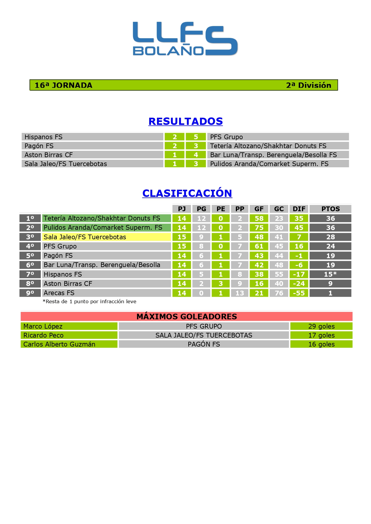 RDOS. Y CLASIFICACIÓN 2ª DIVISIÓN