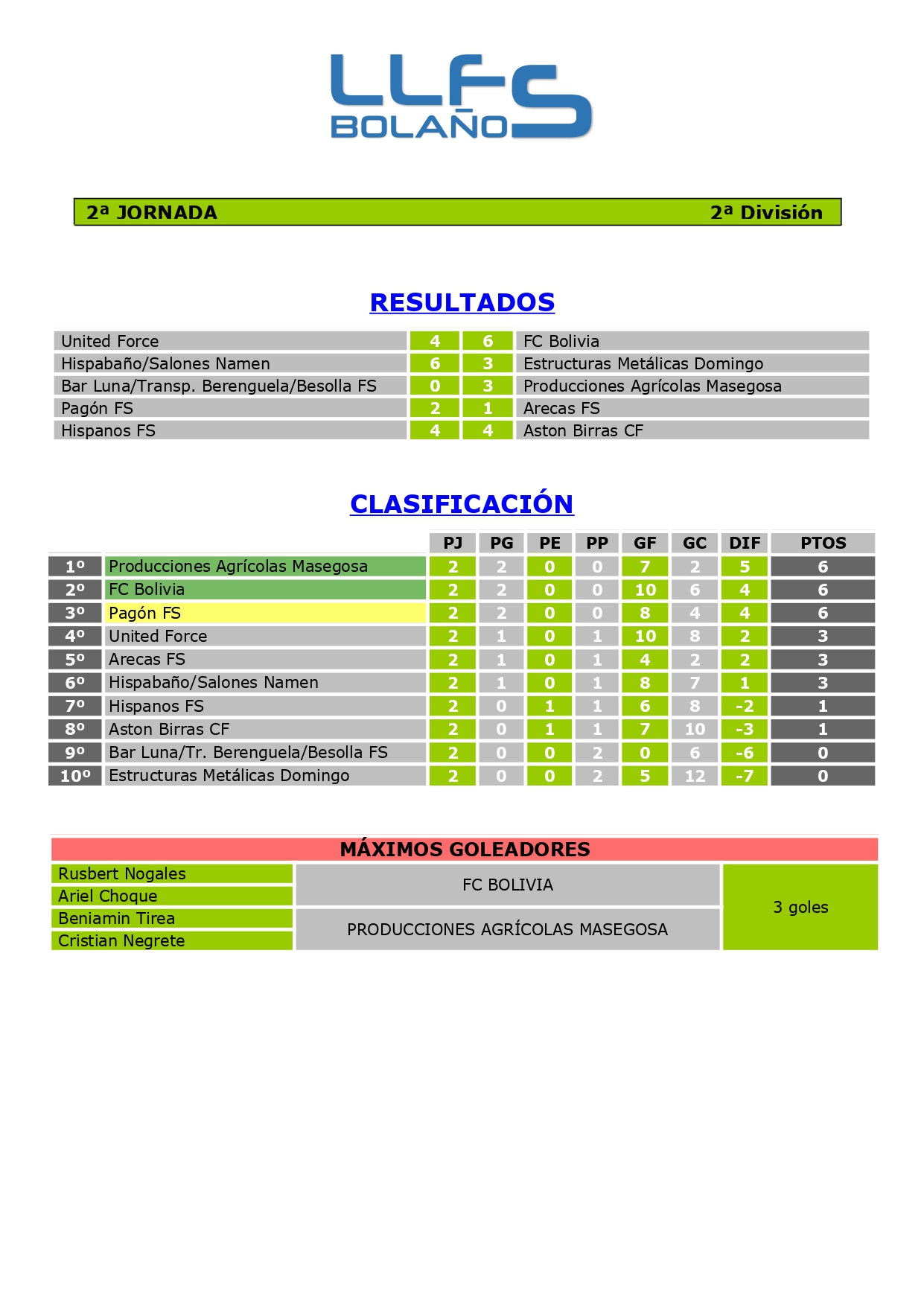 RDOS. Y CLASIFICACIÓN 2ª DIVISIÓN