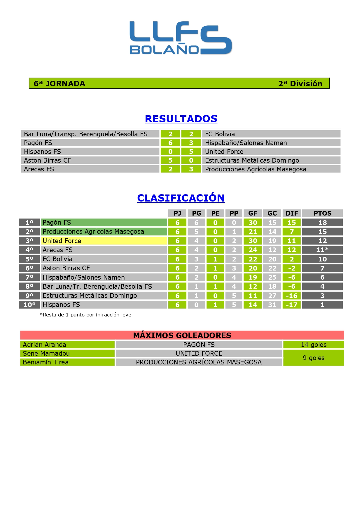 RDOS. Y CLASIFICACIÓN 2ª DIVISIÓN