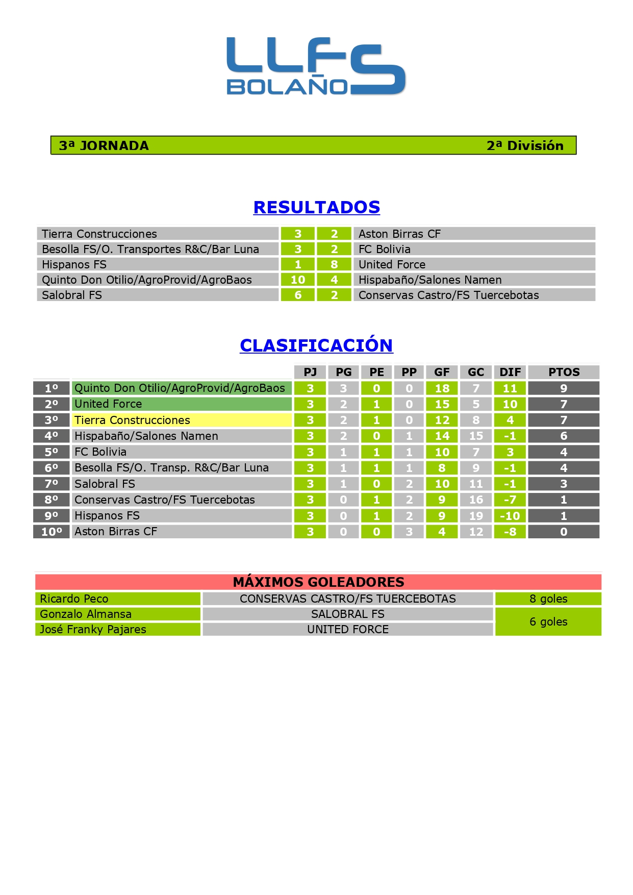 RDOS. Y CLASIFICACIÓN 2ª DIVISIÓN