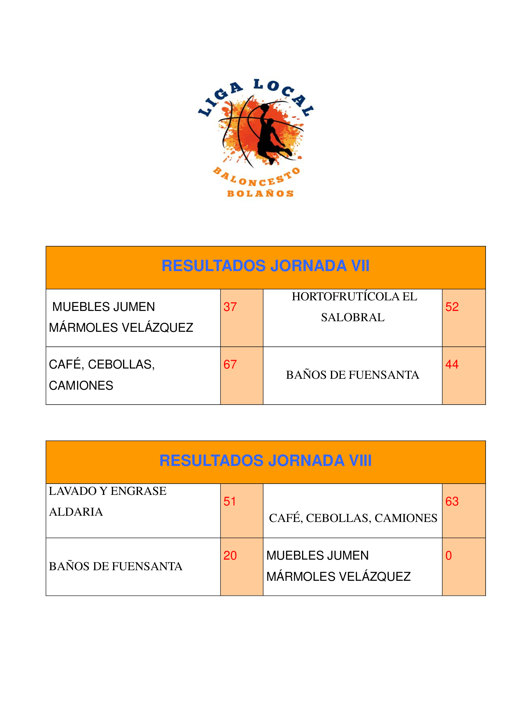 Resultados