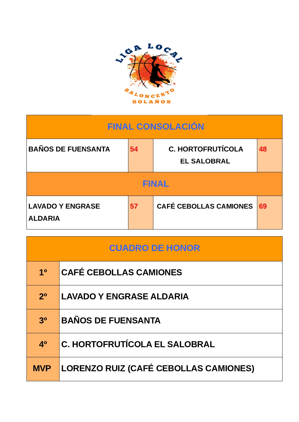 Resultado final