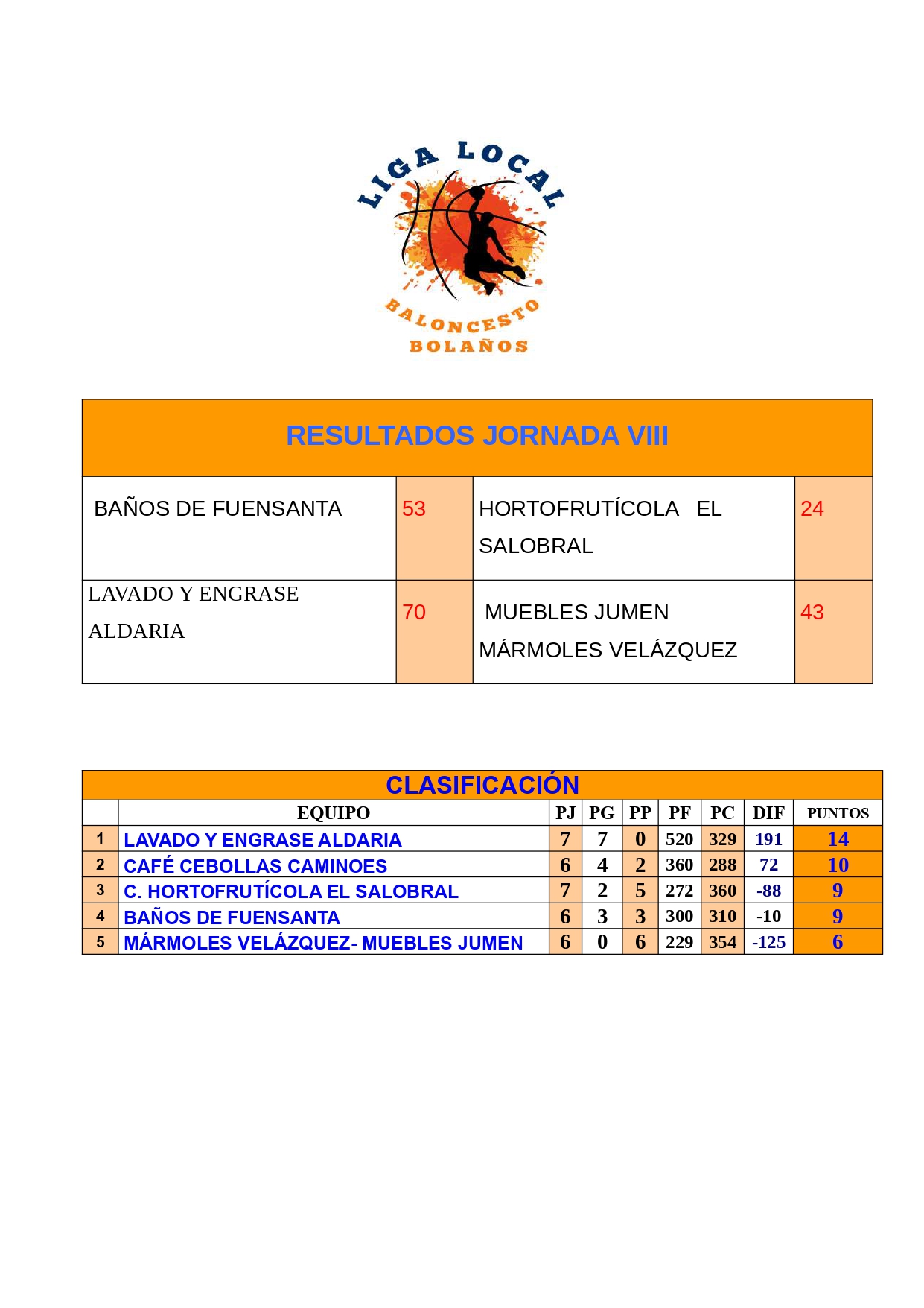 Resultado y clasificación