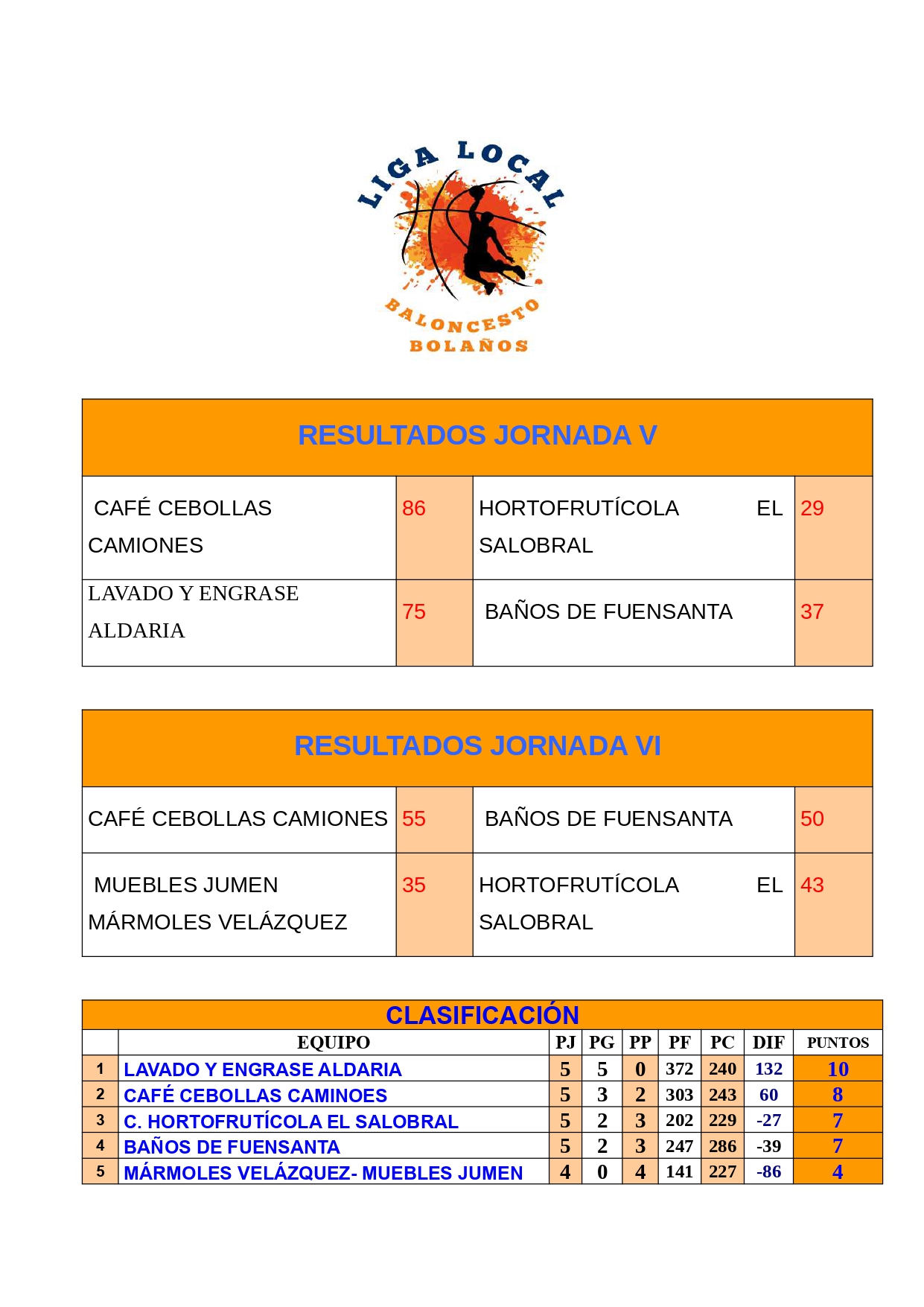 Resultados jornadas V-VI
