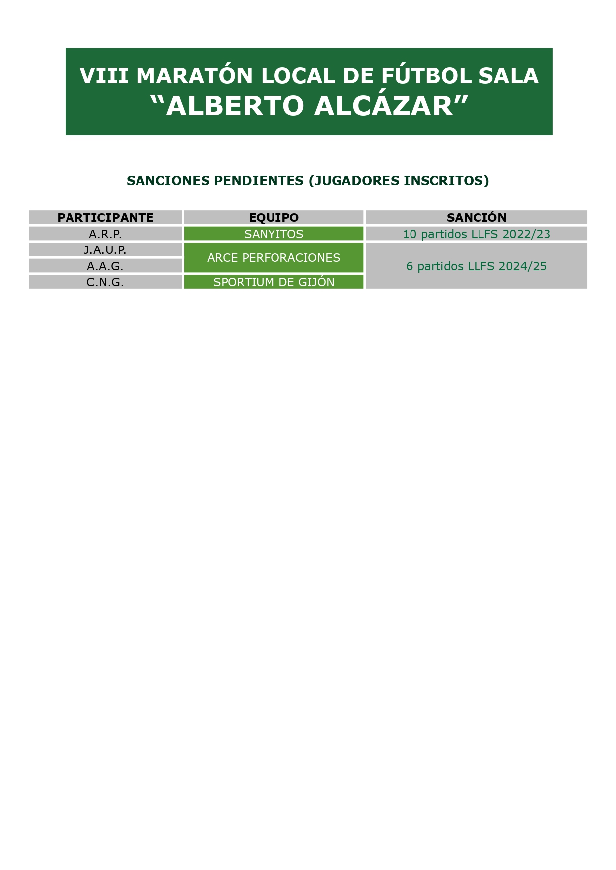 SANCIONES PENDIENTES (JUGADORES INSCRITOS EN MARATÓN)