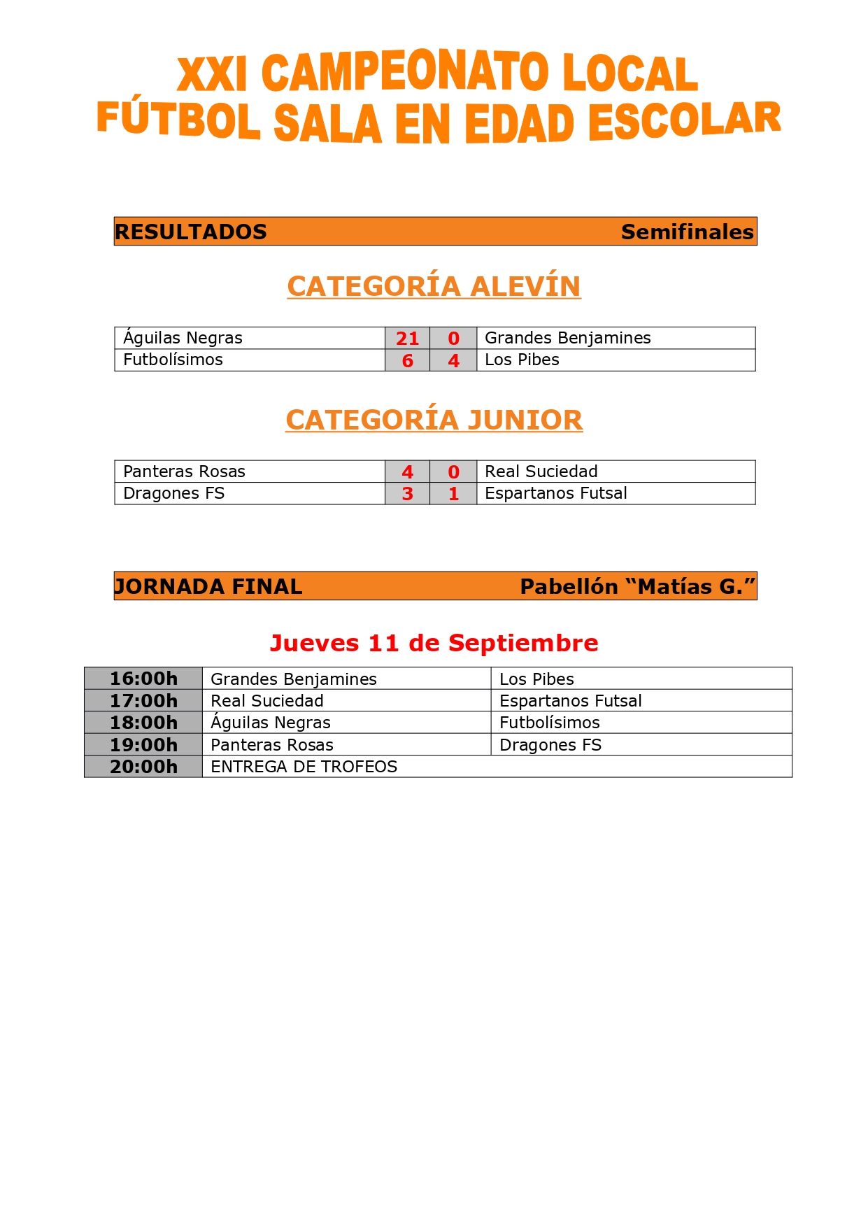 RESULTADOS SEMIFINALES