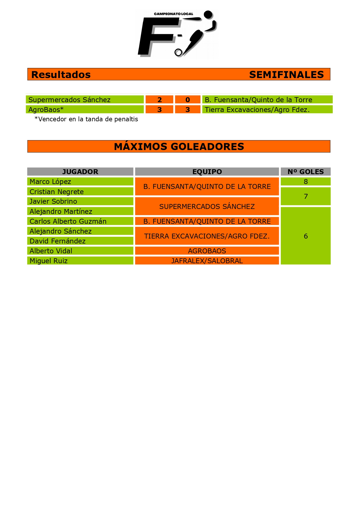 RDOS. SEMIFINALES