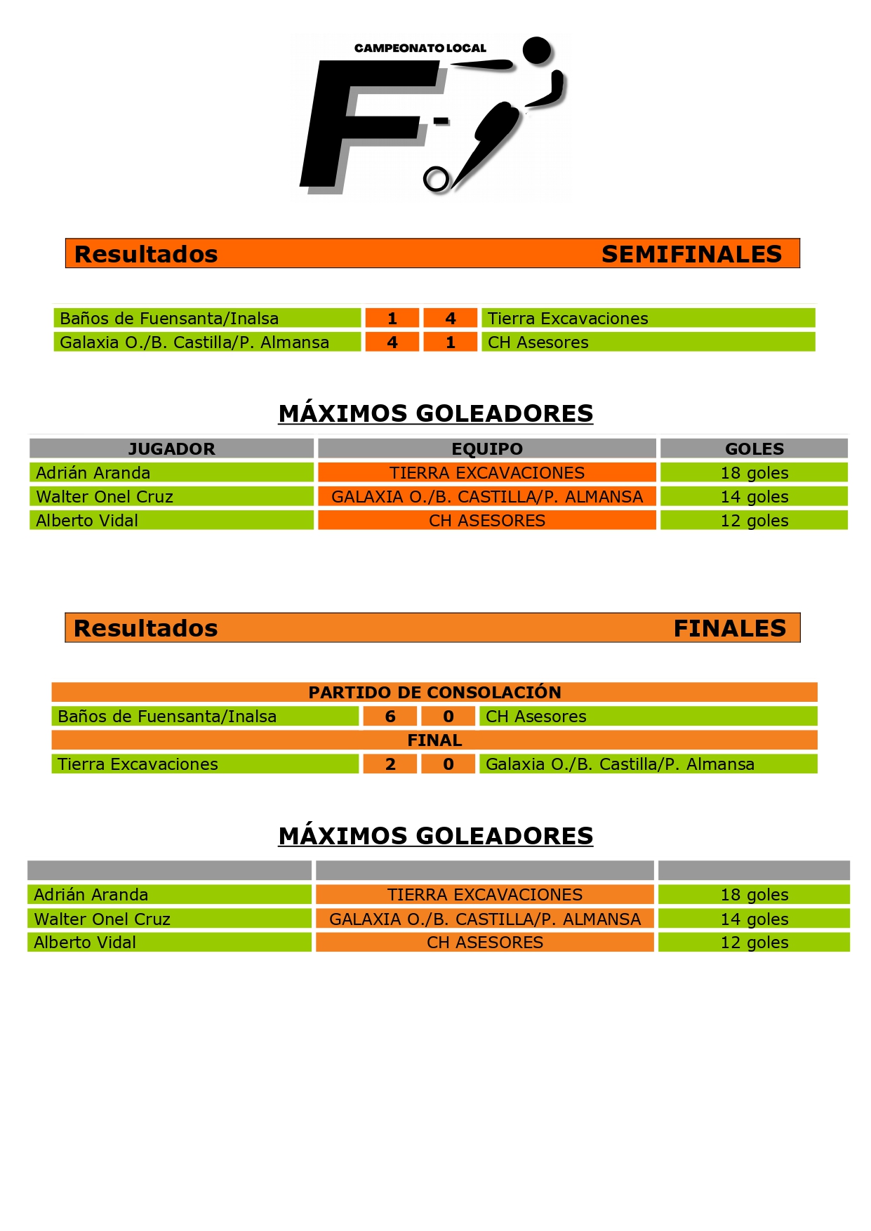 RESULTADOS FASE FINAL