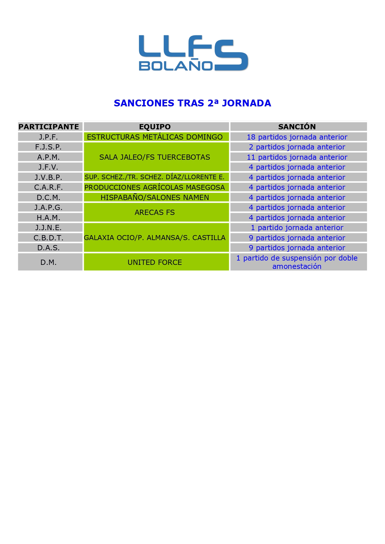 SANCIONES TRAS 2ª JORNADA