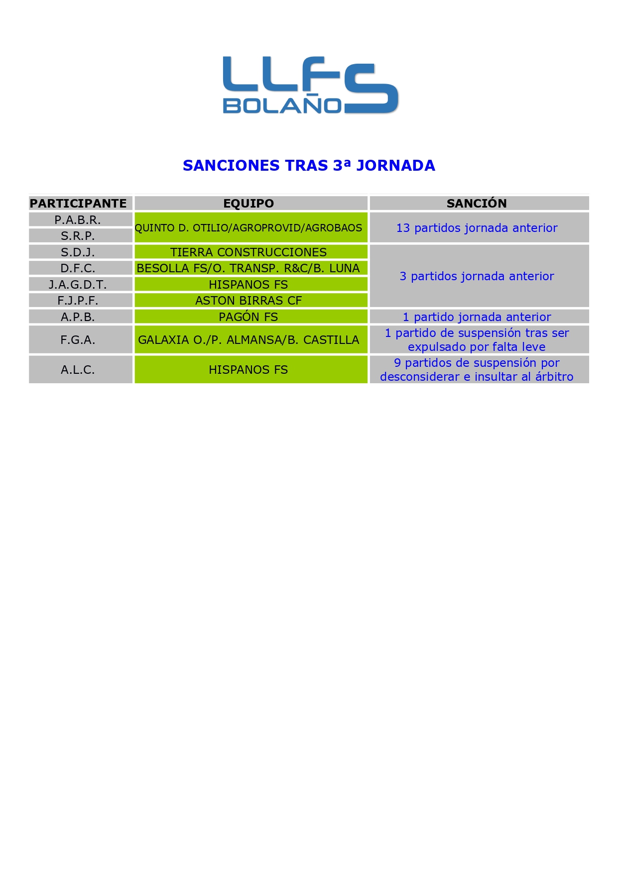 SANCIONES