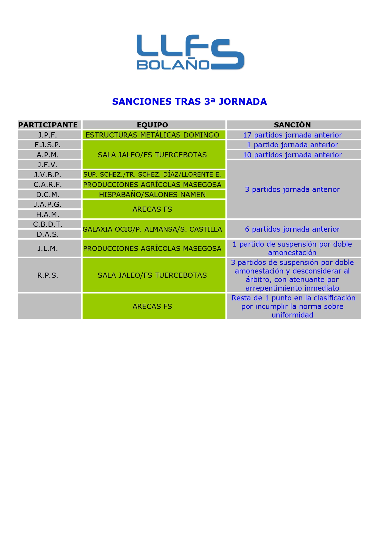 SANCIONES TRAS 3ª JORNADA