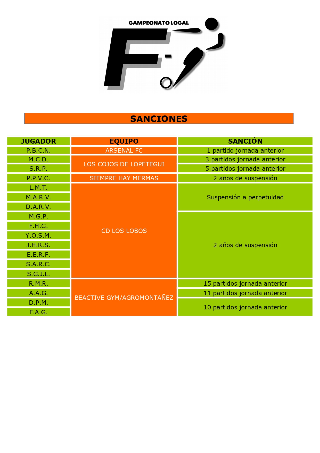 SANCIONES RESULTANTES A SU FINALIZACIÓN