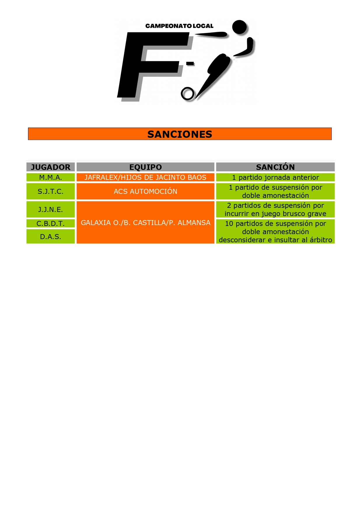 SANCIONES FASE FINAL