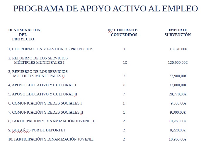 apoyo