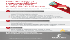 MEDIDAS NAVIDADES COVID19